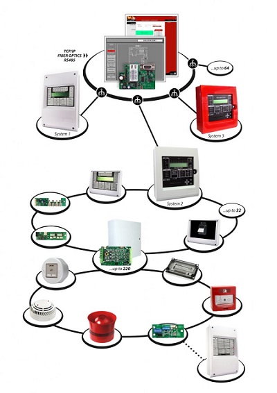 gfe_system-overview_C